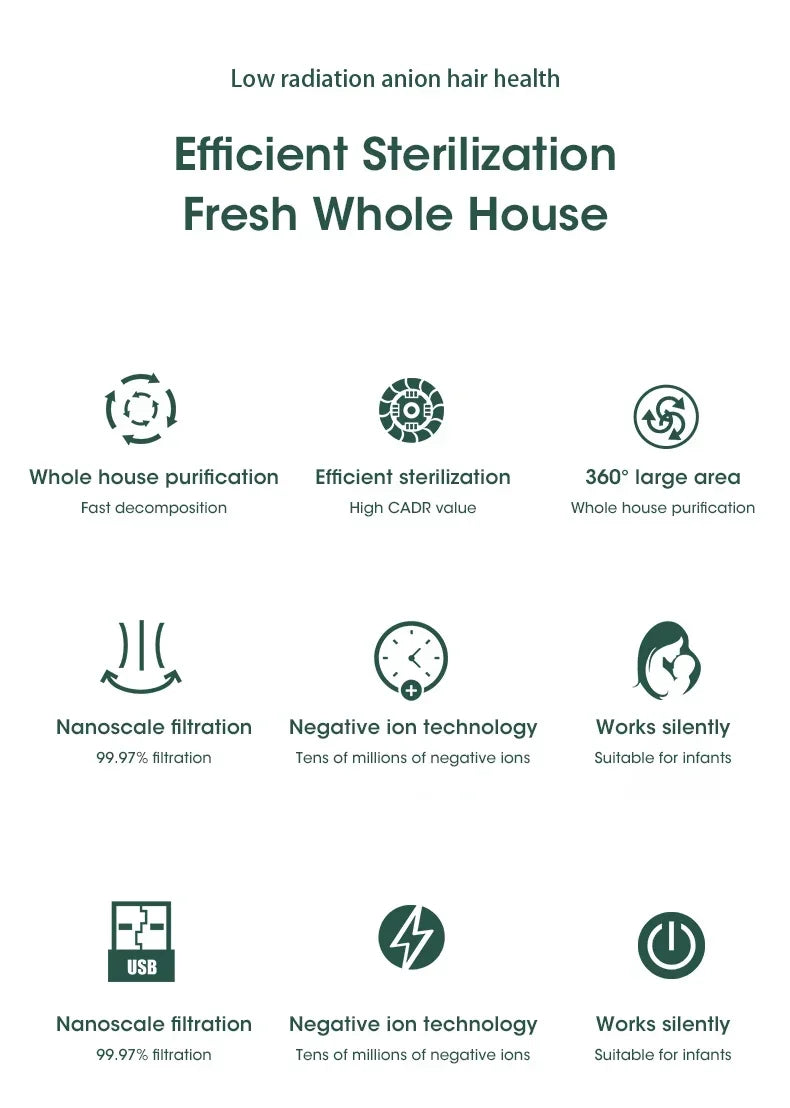 2025 Air Purifier Portable Desktop Air Freshener For Home Allergies and Pets Hair Smokers in Bedroom HEPA Filter Air Cleaner