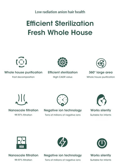 2025 Air Purifier Portable Desktop Air Freshener For Home Allergies and Pets Hair Smokers in Bedroom HEPA Filter Air Cleaner
