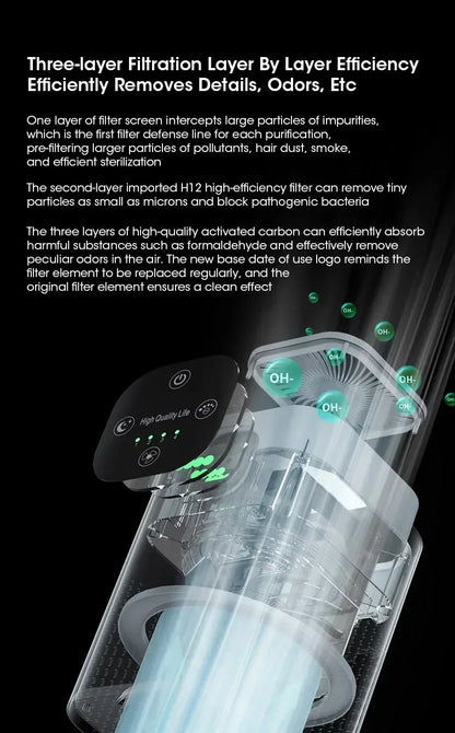 2025 Air Purifier Portable Desktop Air Freshener For Home Allergies and Pets Hair Smokers in Bedroom HEPA Filter Air Cleaner