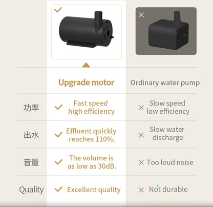 Cat Water Fountain 3L Automatic Water Dispenser with LED Light Ultra Silent Pet Drinking Water Fountain Automatic Pet Feeder
