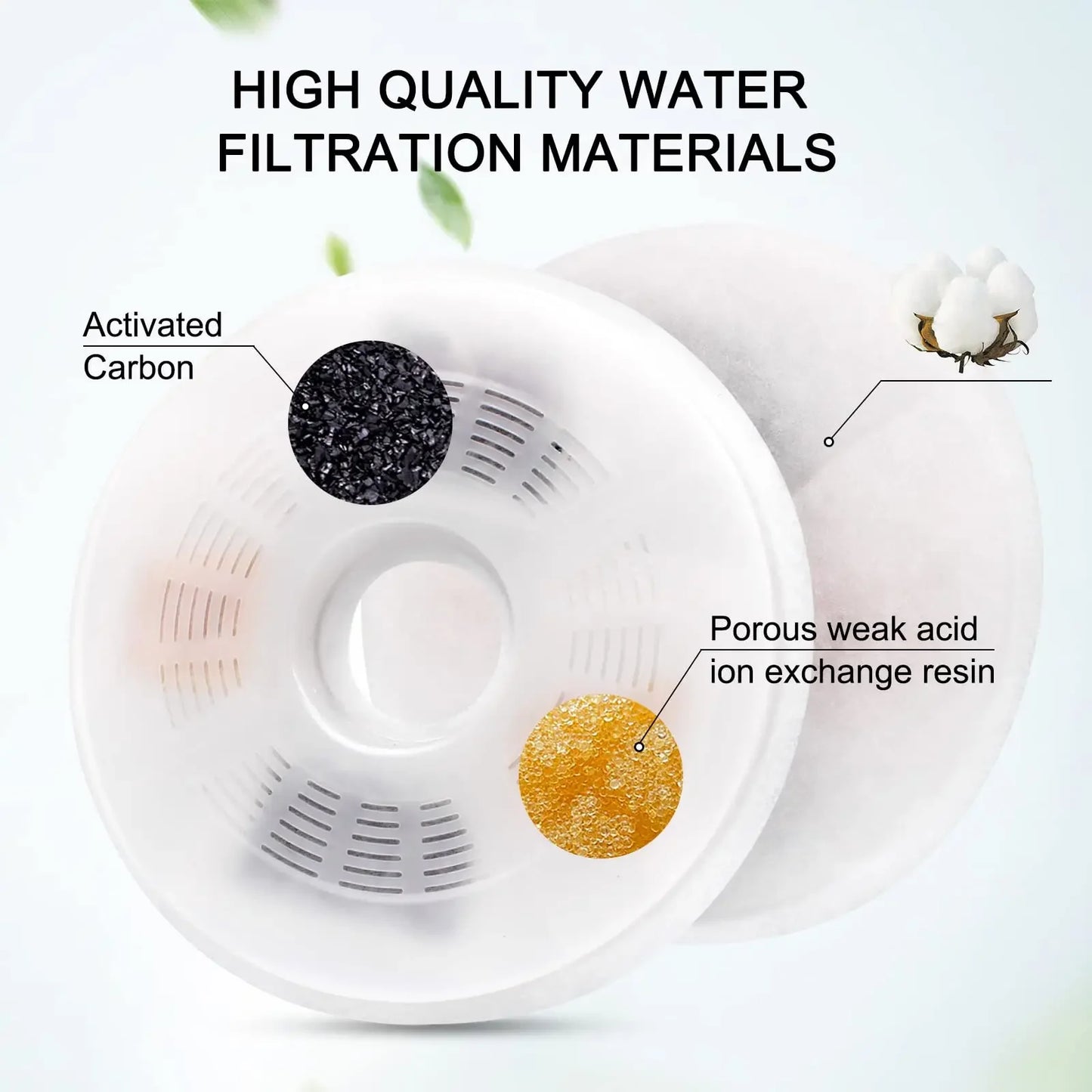 Cat Water Fountain Filters Compatible with Catit Water Fountain Pet Fountain Filter Replacement (6/12Pack)