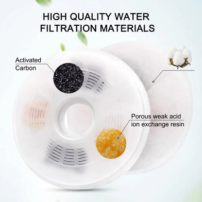 Cat Water Fountain Filters Compatible with Catit Water Fountain Pet Fountain Filter Replacement (6/12Pack)