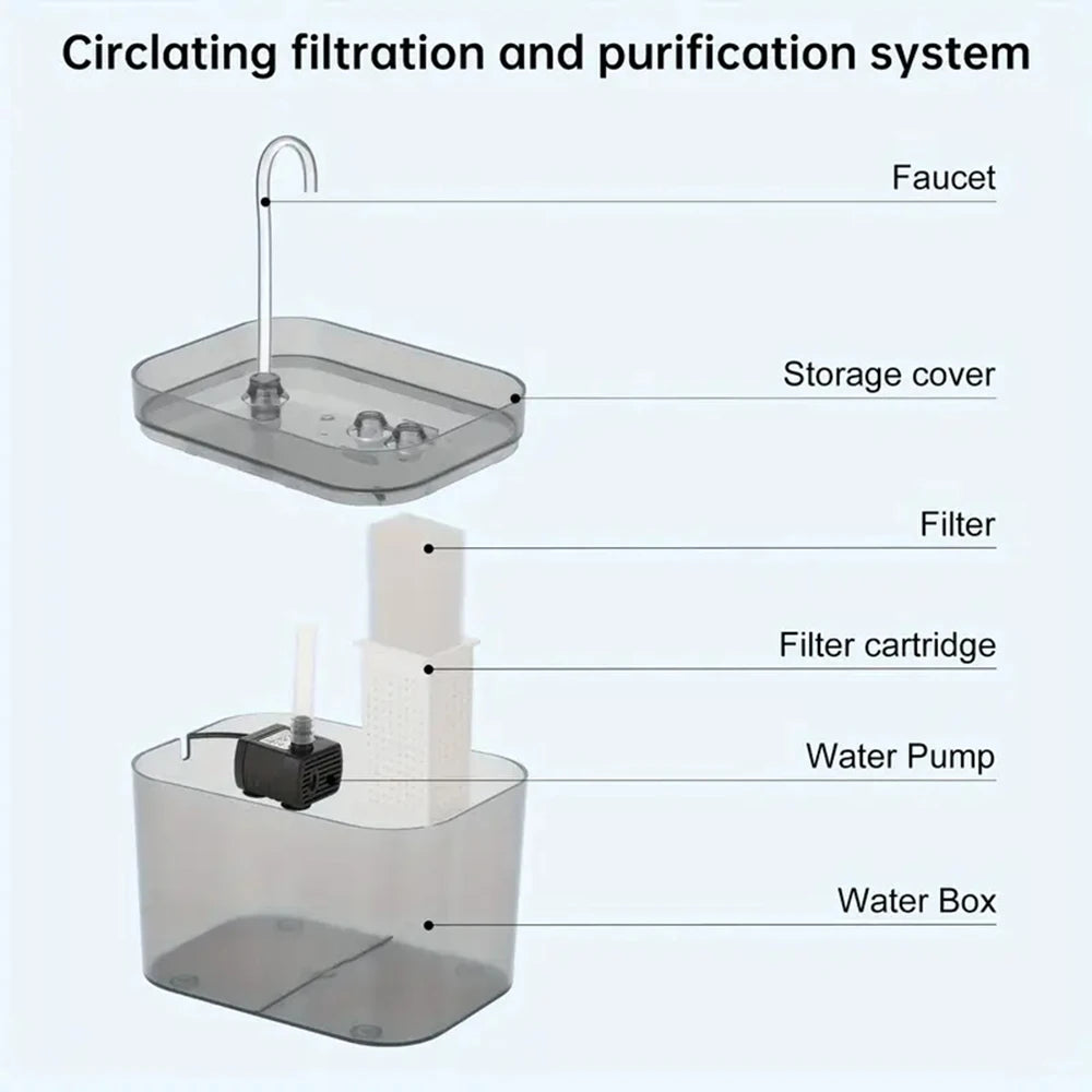 Cat Water Fountain with USB Dispenser Auto Filter Recirculate Black Transparent Cats Drinker Automatic Pet Drinking Accessories