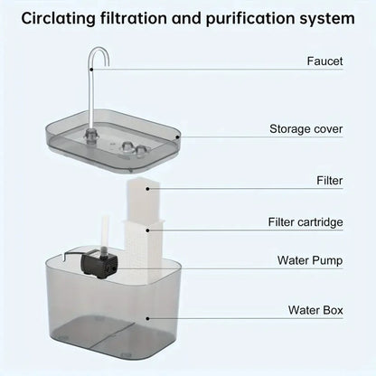 Cat Water Fountain with USB Dispenser Auto Filter Recirculate Black Transparent Cats Drinker Automatic Pet Drinking Accessories